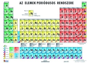 Tanulói munkalap A/4 Stiefel "Periódusos rendszer"